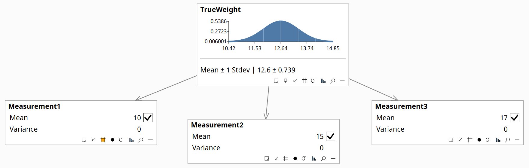 Bayes Server monitor showing the posterior distribution over the latent weight: mean 12.64, standard deviation 0.739.