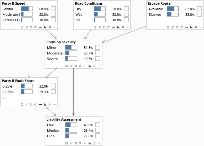InsuranceAttributionDiagnostic, prior, all root nodes at base rates