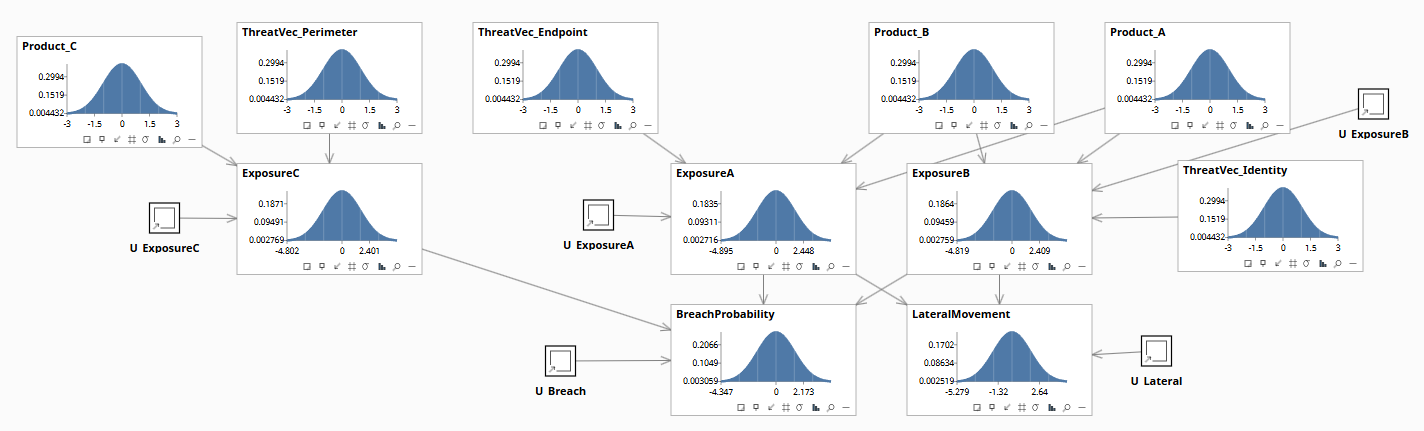 CyberSec model prior state