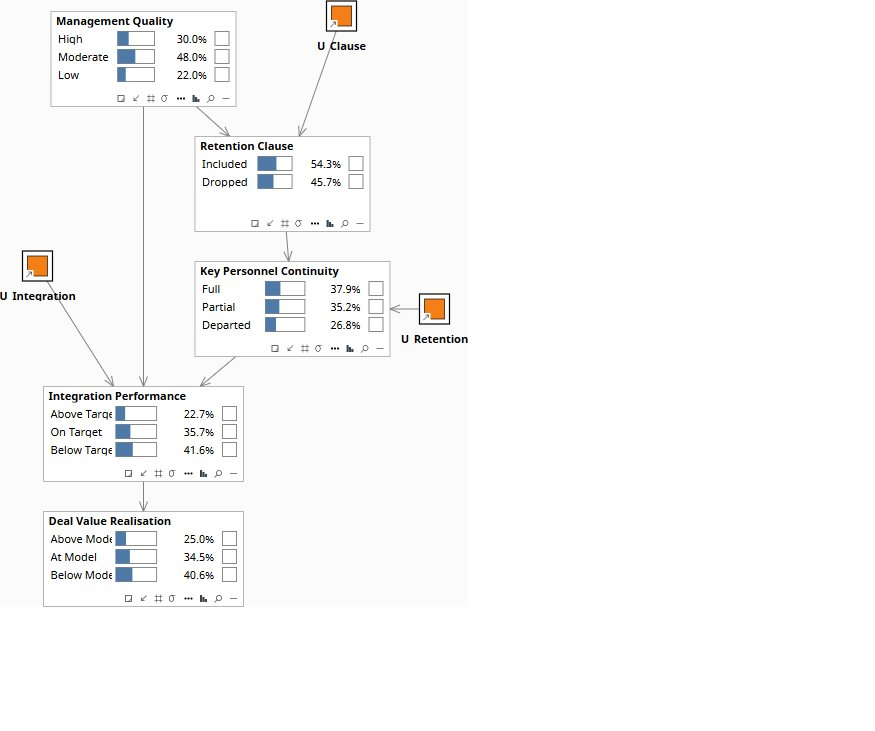 Prior state, Counterfactual model, no evidence set